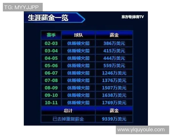 姚明职业生涯薪金总额揭秘及其对中国篮球发展的影响分析