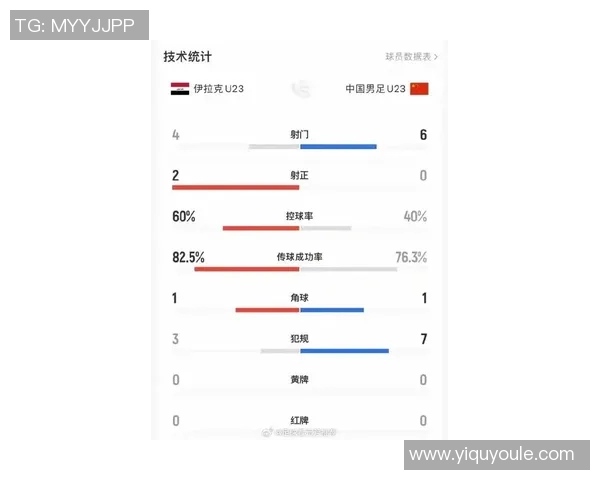 中国与伊拉克足球对决赔率分析及赛前预测 中国与伊拉克足球对决赔率分析及赛前预测